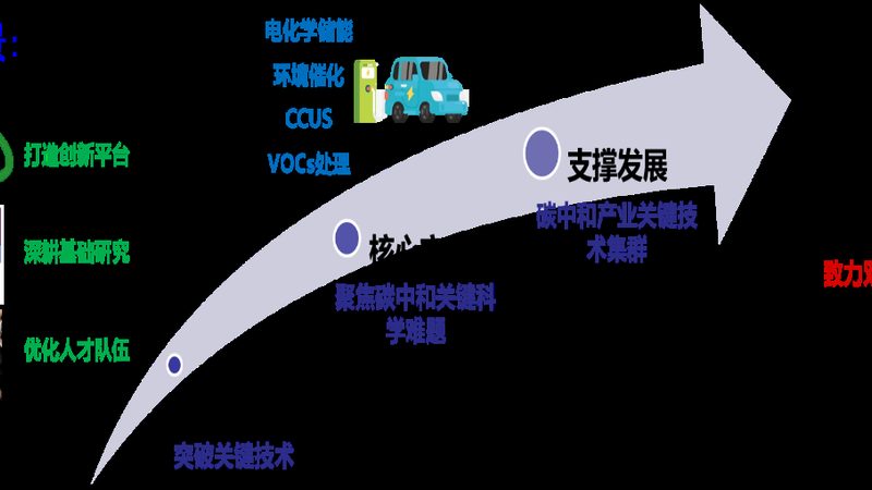 半导体新材料：芯片制造中的关键力量**